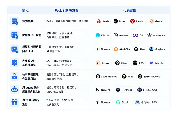 为什么大模型都开源了 还要谈“主权 AI”