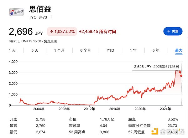 上个世纪成立的 SBI 成了日本 Web3 的「排头兵」
