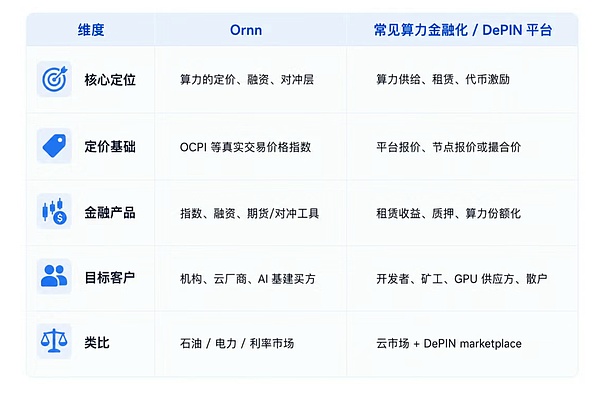 A16z 的最新一投 要给算力定一个“价”