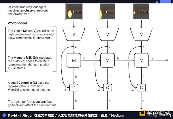 万物皆可世界模型