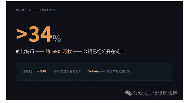 690 万枚比特币 已经站在量子计算机的枪口下