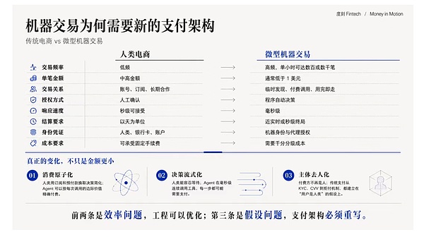 Visa 眼中的 Agentic Payment