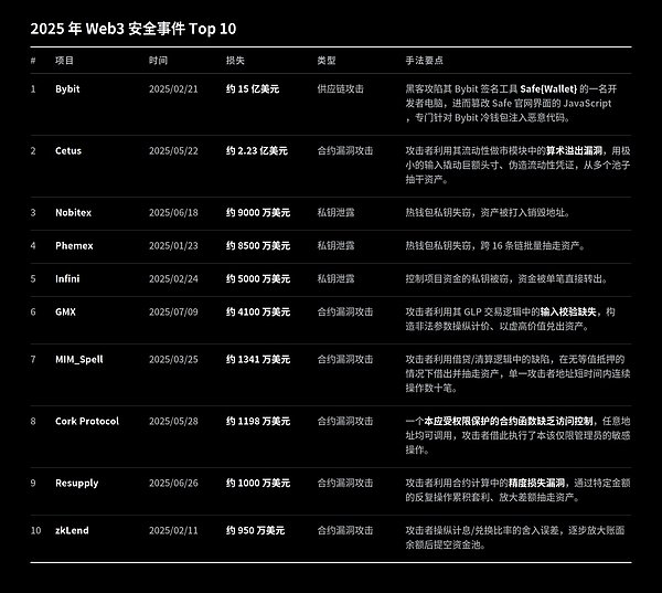 2026 OKX Web3 安全半年报