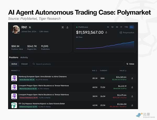 500 亿美金风口：AI Agent 钱包 一场“眼下不赚钱”的豪赌