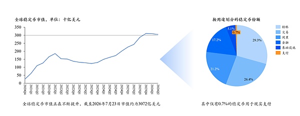 2026年 加密行业发生了哪些变化？