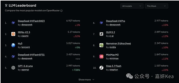 DeepSeek-V4-Flash到底震撼在哪里