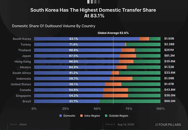 其实稳定币支付的最大场景不在跨境