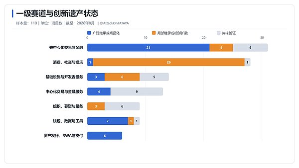 众星陨后：盘点 2026 Web3 退场项目留下的遗产