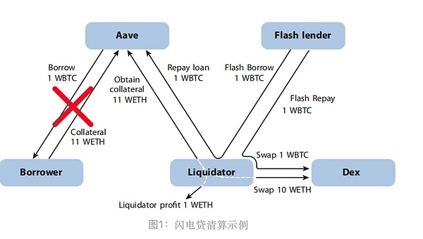 区块链加密货币市场的微观结构