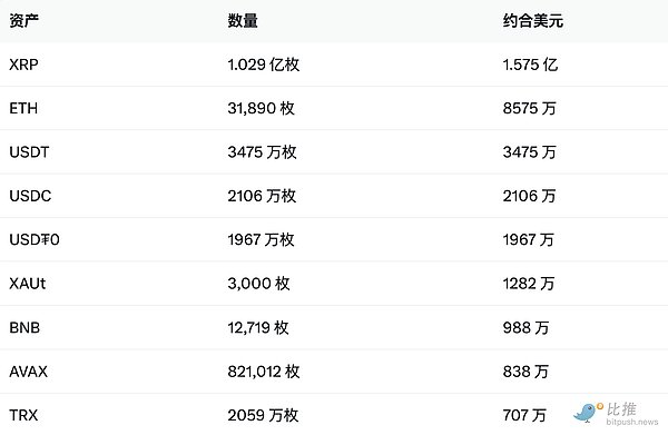 凌晨惊雷——Bitget被盗超3.5亿美金
